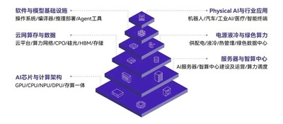 图：2026 AIE六大核心展示板块