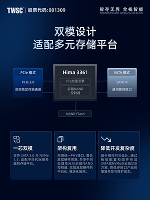 德明利发布首颗企业级主控H3361：兼容SATA/NVMe协议，适配数据中心多元部署