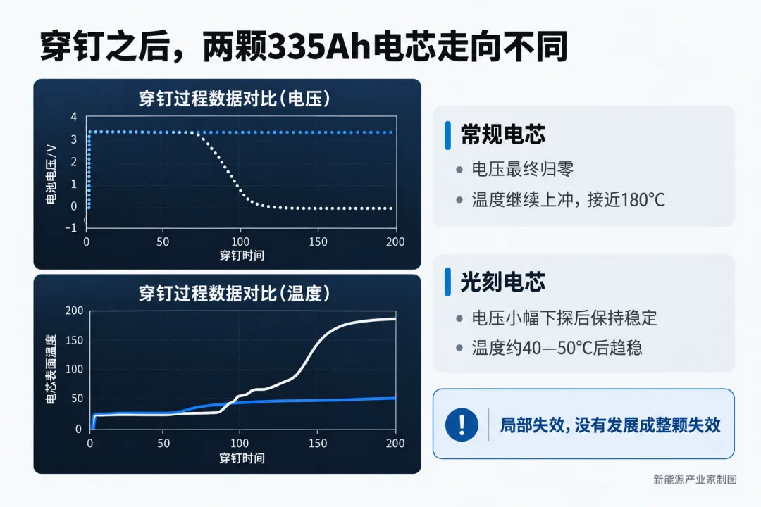 把半导体技术搬进锂电，当卓光刻电池改写电芯安全边界